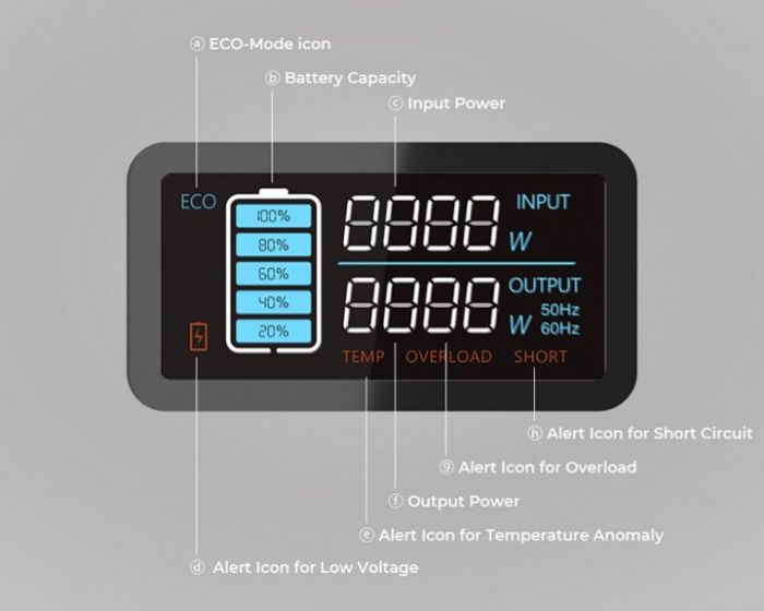 Зарядна станція BLUETTI EB55 Portable Power Station 537Wh