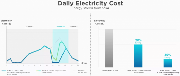 Панель керування EcoFlow Smart Home Panel (DELTAProBC-EU)