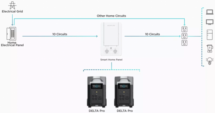 Панель керування EcoFlow Smart Home Panel (DELTAProBC-EU)