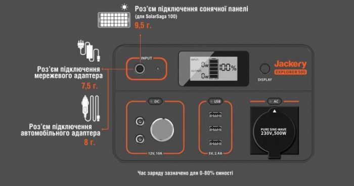 Зарядна станція Jackery Explorer 500EU