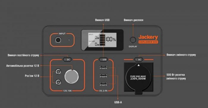Зарядна станція Jackery Explorer 500EU