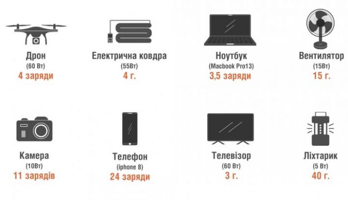 Зарядна станція Jackery Explorer 240EU