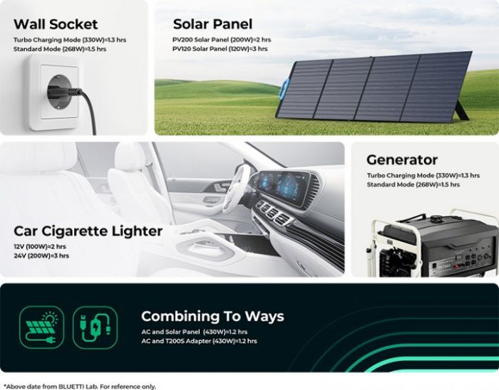 Зарядна станція Bluetti EB3A Portable Power Station
