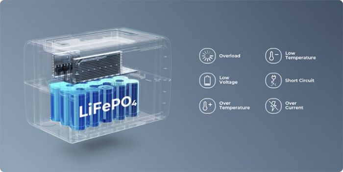 Зарядна станція Bluetti EB3A Portable Power Station