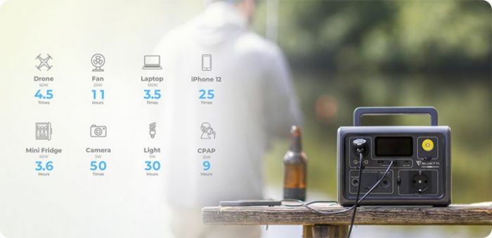 Зарядна станція Bluetti EB3A Portable Power Station