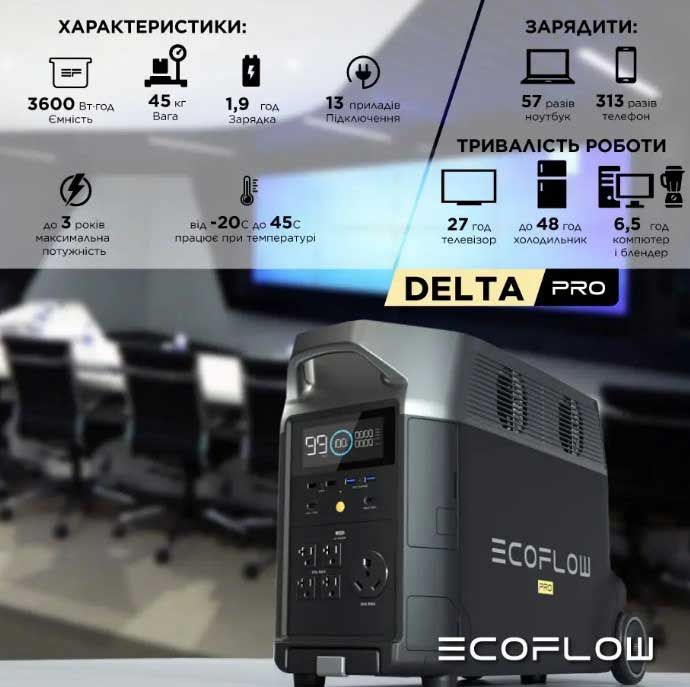 Зарядна станція EcoFlow DELTA Pro