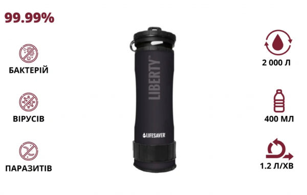 Портативна пляшка для очищення води LifeSaver Liberty Black