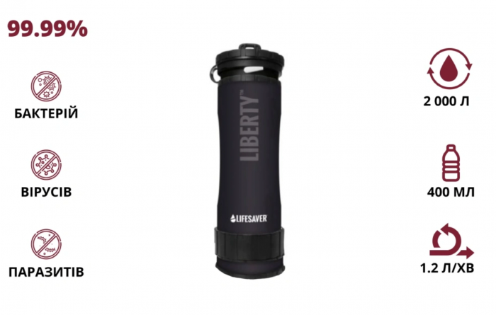 Портативна пляшка для очищення води LifeSaver Liberty Black