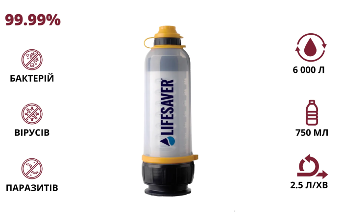 Пляшка для очищення води LifeSaver Bottle