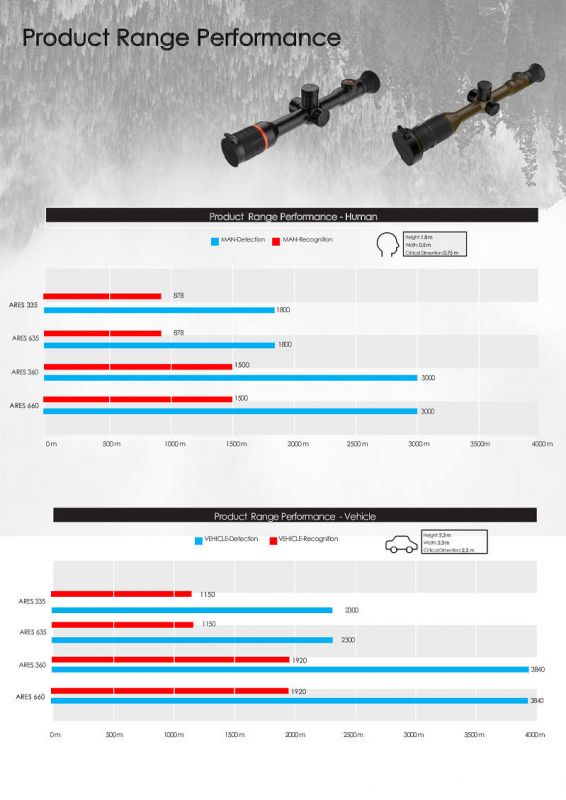 Тепловізійний приціл ThermEye ARES 335