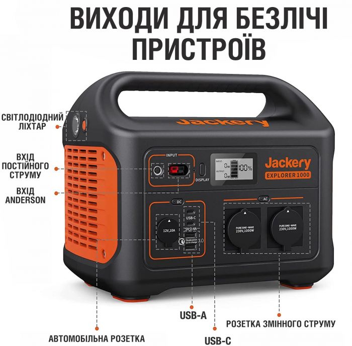 Зарядна станція Jackery Explorer 1000
