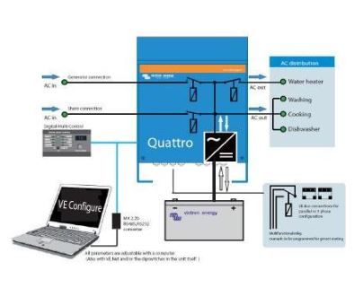 Гібридний сонячний інвертор (hybrid) Victron Energy Quattro 48/10000/140-100/100 (QUA481030010)